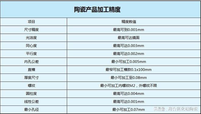 高抗折弯性能“导电氮化硅陶瓷”的性能与应用分析(图2)