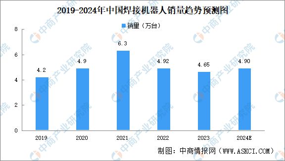 2024年中国焊接机器人行业市场前景预测研究报告（简版）(图3)