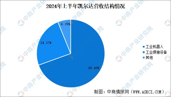 2024年中国焊接机器人行业市场前景预测研究报告（简版）(图9)