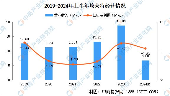 2024年中国焊接机器人行业市场前景预测研究报告（简版）(图12)